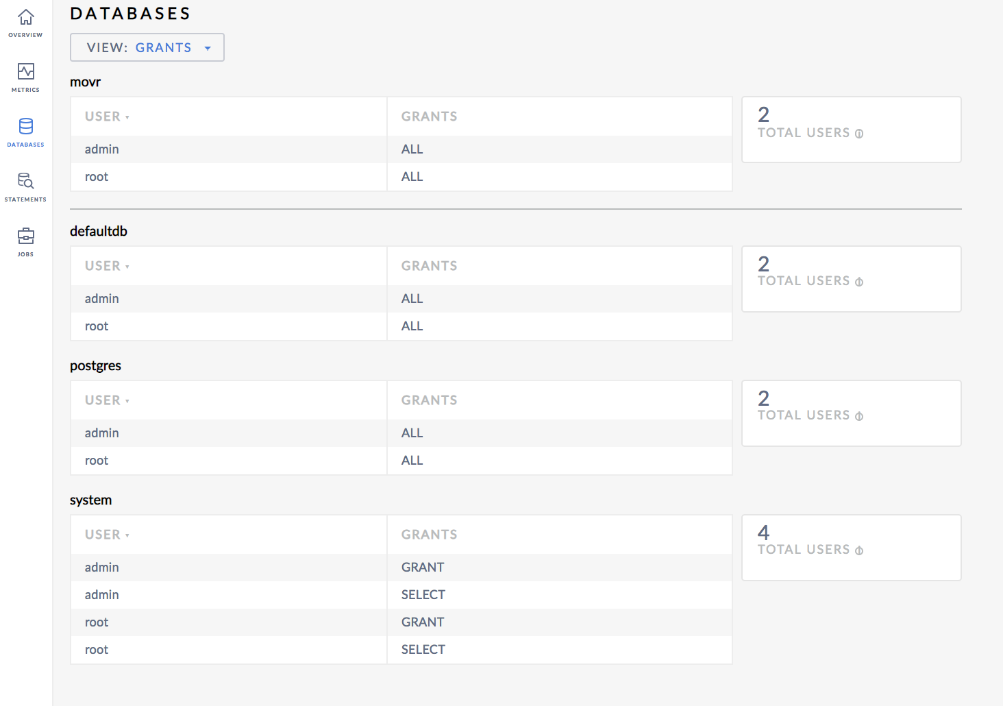 DB Console Database Grants View